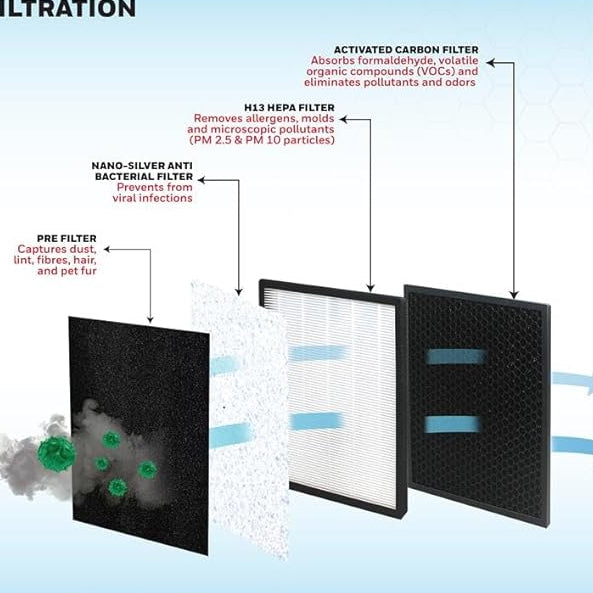 Honeywell Touch Air Purifier V2