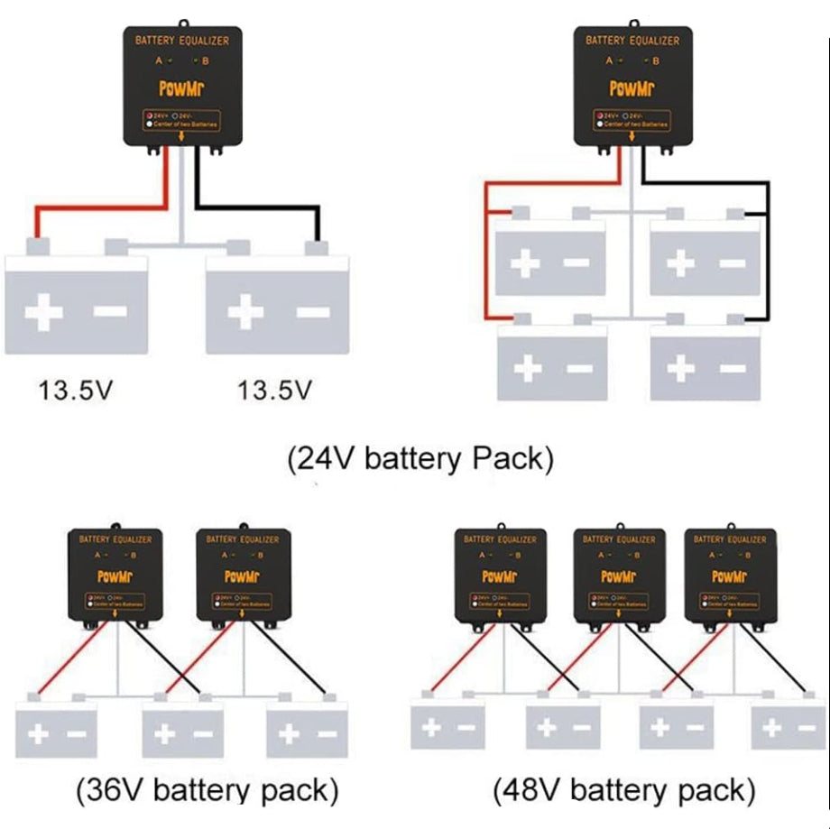 Fawoonu 24V Battery Equalizer Battery Balancer ReCharger Controller For Gel LeadAcid Batteries Bank System