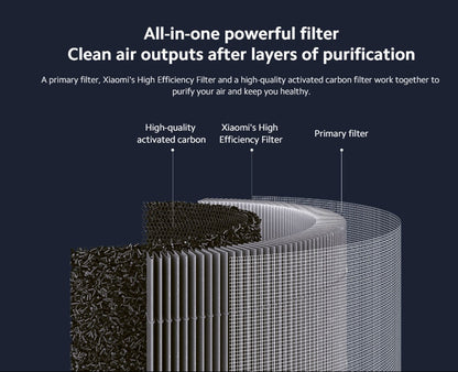 Xiaomi Smart Air Purifier 4 Pro Filter