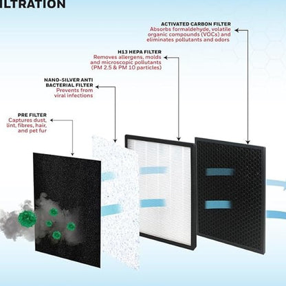 Honeywell Touch Air Purifier V2