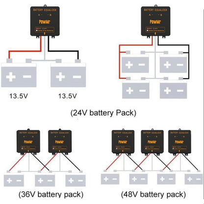 Fawoonu 24V Battery Equalizer Battery Balancer ReCharger Controller For Gel LeadAcid Batteries Bank System