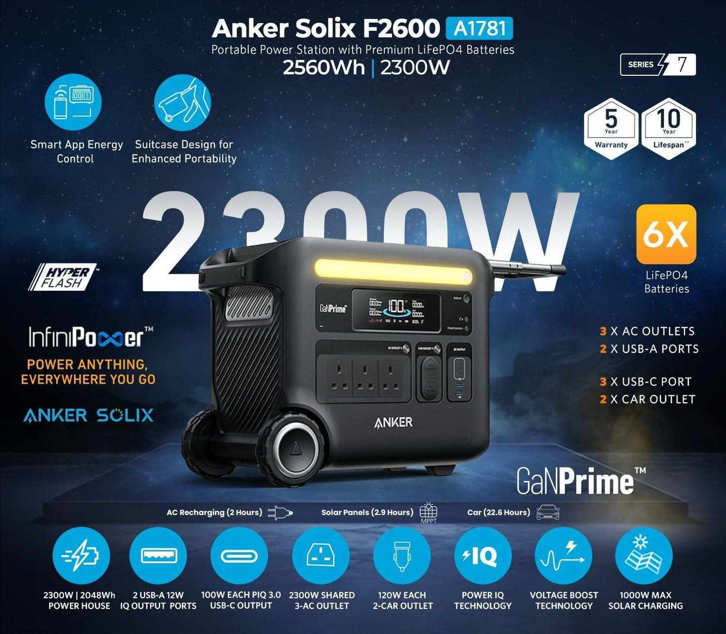 Anker SOLIX F2600 Portable Power Station
